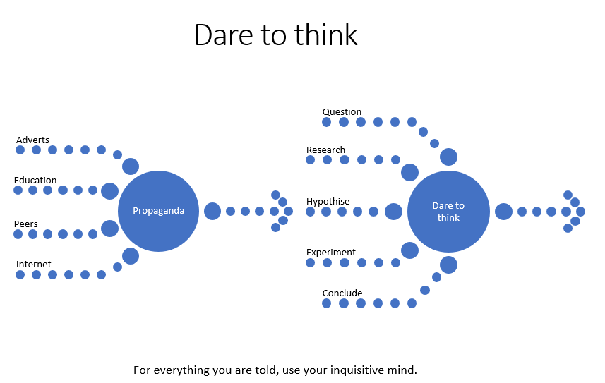 Dare to Think